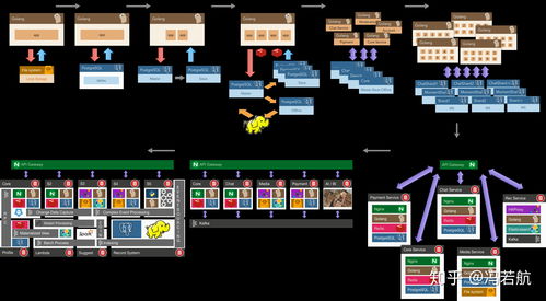 數據庫原理與設計 計算機系人才的核心競爭力與零售行業的數字化基石